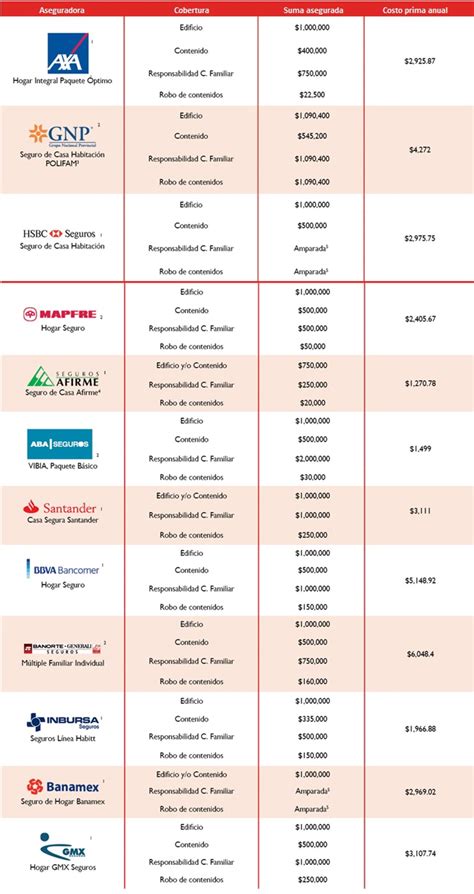 comparativa calidad seguros de hogar